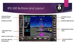 Avidyne IFD 550 Basics [upl. by Dnomse]