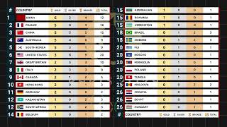 Day 3 Medal Tally Paris 2024 Olympics [upl. by Redneval105]