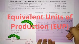 Process Costing  Equivalent Units of Production EUP  Part 1 [upl. by Marih]