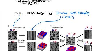 0509 Block copolymer nanoelectronics applications and Moore’s Law [upl. by Burny]