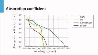 Crystal structure of silicon carbon and germanium [upl. by Arutek189]