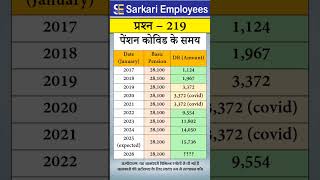 219  Pension Basic PensionDearness Relief from 2017 to 2026 [upl. by Scriven]