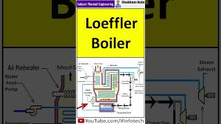 Loeffler Boiler Working Water Tube Boiler Thermal Engineering  Shubham Kola  shorts [upl. by Nanahs]