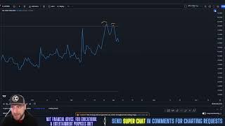 Goldfinch  GFI BIG MOVE COMING Price Prediction amp Technical Analysis April 2024 [upl. by Kendry579]