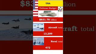 USA 🇺🇸  Defense Budget and Naval Assets [upl. by Nnaassilem]