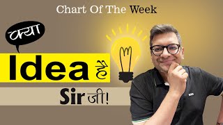 Chart Of The Week 22092024  क्या Idea है Sir जी [upl. by Lakim]