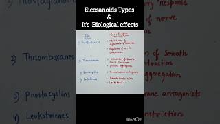 Eicosanoids Types in just 11 sec🔥csirnetlifescienceshorts [upl. by Pogah]