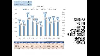 재보험업 코리안리 10년치 실적 손익 재무분석 [upl. by Brunk]