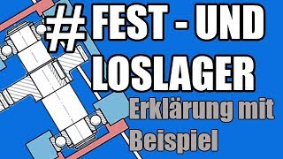 Was ist Fest und Loslager Erklärung mit Bespiel [upl. by Munmro]