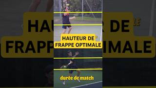 Analyse vidéo n°3  la hauteur de frappe optimale [upl. by Saville644]