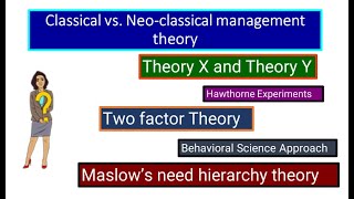 Neo Classical Management Theory Human Relations Approach Behavioral Science Approach [upl. by Folly65]