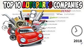 Most valuable AUTO PARTS Companies  Denso  advance autoparts  Valeo  Aptiv  napaautoparts [upl. by Rexferd]