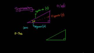 Opposite Adjacent and Hypotenuse [upl. by Nowd]