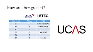 BTEC Business Induction 2021 [upl. by Ardnuek]