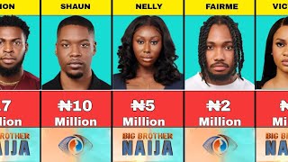 Bbnaija Season 9 Richest Housemates and their Net Worth 2024 [upl. by Noraj]