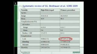 Complications of Gastric Sleeve Antonio Lacy MD [upl. by Drescher985]