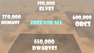 Humans vs Elves vs Orcs vs Dwarves  Ultimate Epic Battle Simulator 2 [upl. by Reisman]