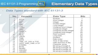 31 IEC 611313 Programming Overview IEC 611313 Basics with MotionWorks IEC [upl. by Assyn]