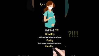 Gravidity parity and abortion [upl. by Gnoh]