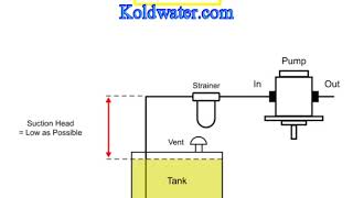 Pump cavitation explained [upl. by Emelen]