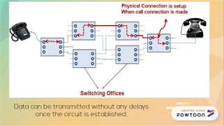 Switching  Types of Switching  Learn switching in just 5 minutes [upl. by Teleya408]