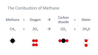 Properties of Hydrocarbons [upl. by Fleisig]