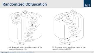 Doppelganger Obfuscation — Exploring theDefensive and Offensive Aspects of Hardware Camouflagin [upl. by Yusuk]