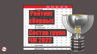 Какое место у России в Рейтинге IIHF Сформируем группы ЧМ по хоккею 2022 Кто сыграет на Олимпиаде [upl. by Ditter]