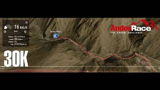 Video Ruta Andes Race 30K [upl. by Gnoz]