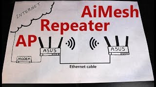 AiMesh vs Repeater vs Access Point ASUS RTAC68U Operation Modes [upl. by Raddy813]