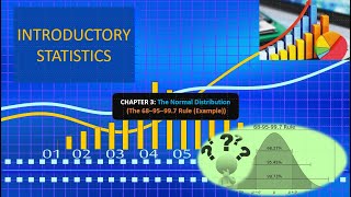 Empirical Rule 68–95–997 rule Example 3 Chapter 3 [upl. by Ruford]