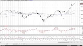 Uge 6 markedsopdatering [upl. by Rivy]