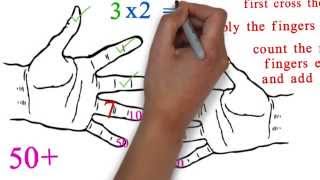 Multiplication with fingers Math tricks [upl. by Brunhilde]