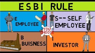 esbi concept in hindi esbi robert kiyosaki in hindi and esbi quadrant [upl. by Olnee657]