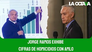 JORGE RAMOS ENCARA a AMLO en la MAÑANERA [upl. by Jessalin258]