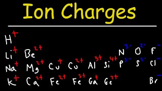 How To Determine The Charge of Elements and Ions  Chemistry [upl. by Terry]