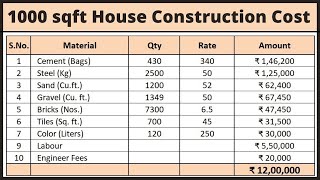 1000 Sq ft House Construction Cost in India I 1000 Sq ft का घर बनाने मे कितना खर्च आएगा 2024 [upl. by Edmonds]