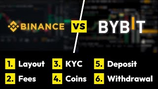 Binance vs Bybit ✅ The Ultimate Comparison Which Exchange is better for Leverage Trading [upl. by Mercado]