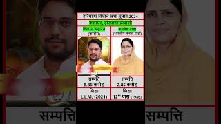 Kalayat Kaithal Haryana Vidhan sabha election 2024 kalayat kaithal haryana viralshorts shorts [upl. by Marys]