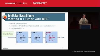 OffensiveCon19  Luc Reginato  Updated Analysis of PatchGuard on Windows RS4 [upl. by Wing234]