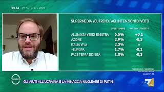 Ultimi sondaggi la supermedia del 26 settembre come andrebbe se si votasse oggi [upl. by Nevaed465]