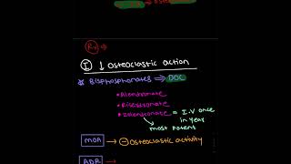 Osteoporosis pharmacological treatment [upl. by Hays]