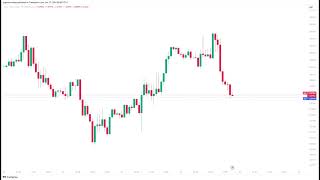 Trade analysis DXYEURUSDXAUUSD [upl. by Aneehsar200]