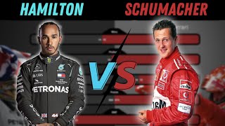 Hamilton vs Schumacher  Who is the F1 GOAT [upl. by Gothard]