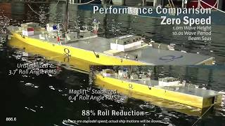 Zero Speed Rotor Model Tests [upl. by Shannen]