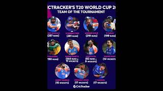 Icc Team Of the Tournament T20 WORLD CUP 2024 Best Team of T20 WORLD CUP 2024 cricket iccrankings [upl. by Llydnek]