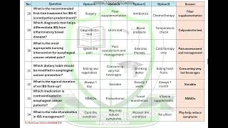 ESOPHAGEAL CANCER AND IBS  Quiz Solution [upl. by Jordain552]