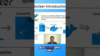 Introduction to Docker Building and Running Containers [upl. by Aelak]