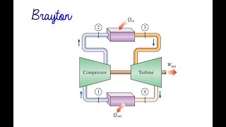 Thermodynamics Mech3001  Week 9  Problem 3 991 [upl. by Aimar613]