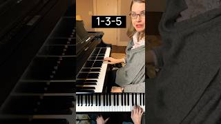 🎹 Piano Fingering for TRIADS and Inversions Right Hand [upl. by Ahsima]